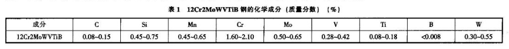 12Cr2MoWVTiB鋼的化學(xué)成分特點